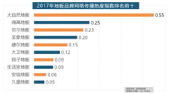索菲亚橱柜、金牌橱柜、尚品宅配、志邦橱柜位