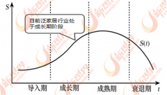 0多年的飞速成长